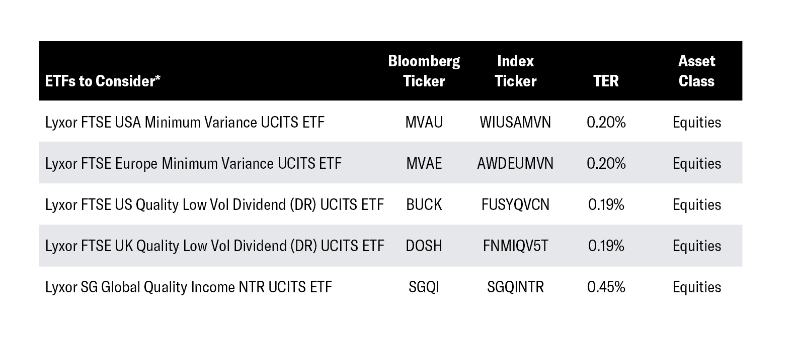 领先ETF