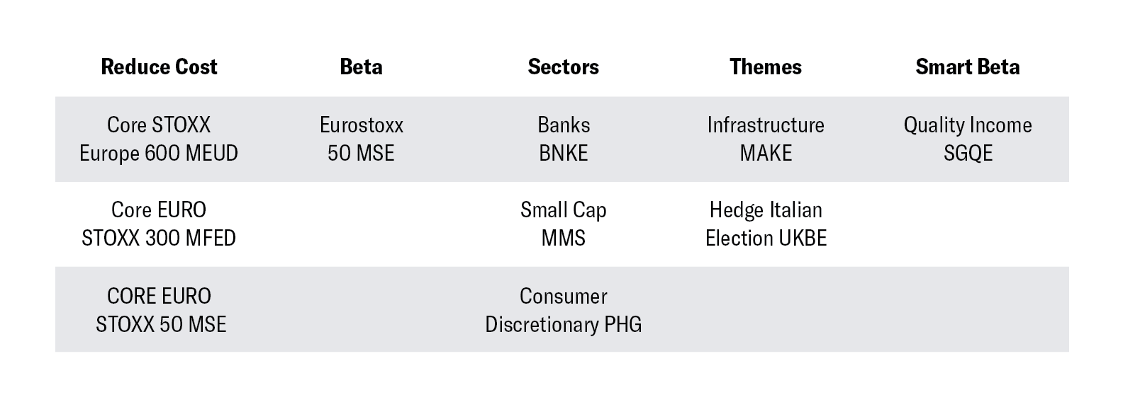 Lyxor ETF.