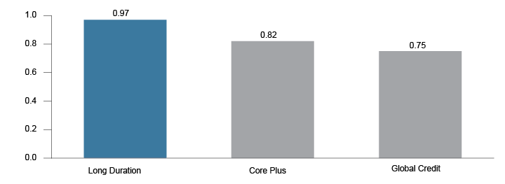 conrisk 2