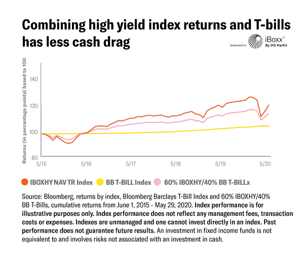 BR chart 1 rev3