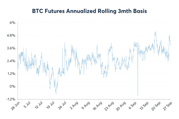 BTC期货图表