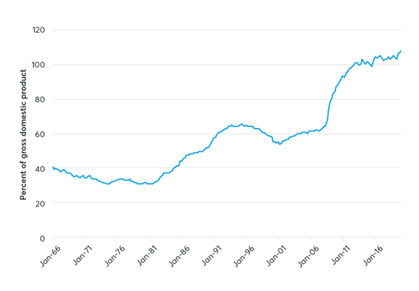 CME-art-1-chart5