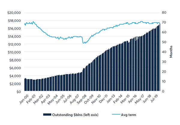 CME-art-1-chart7