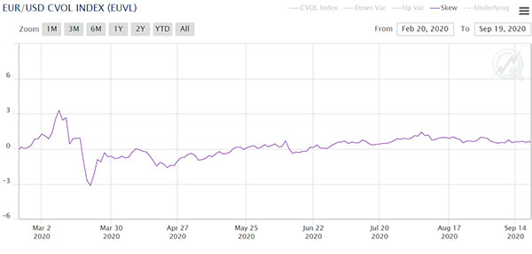 CME Group Chart3