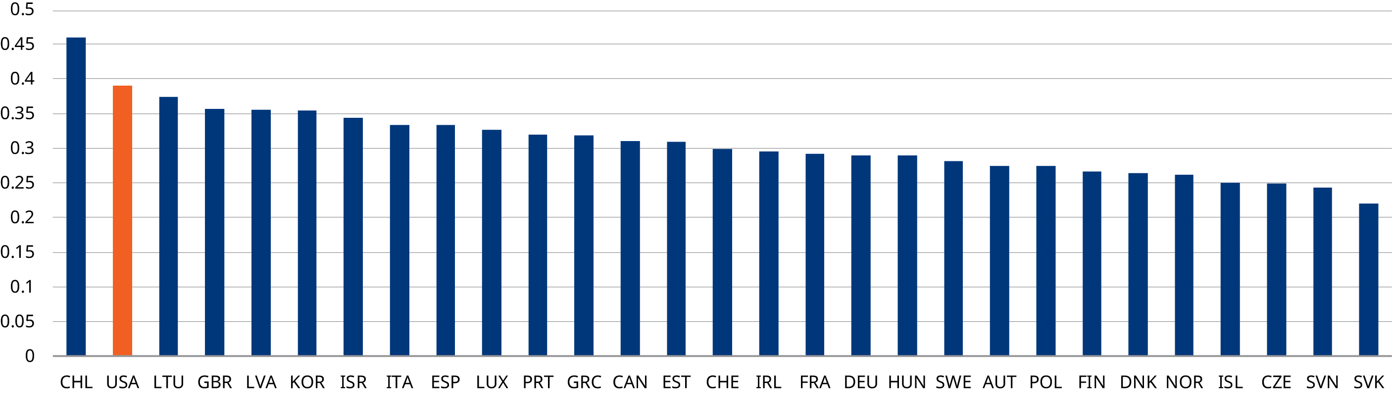 Schroders Fig 1 Lack of Quality Jobs