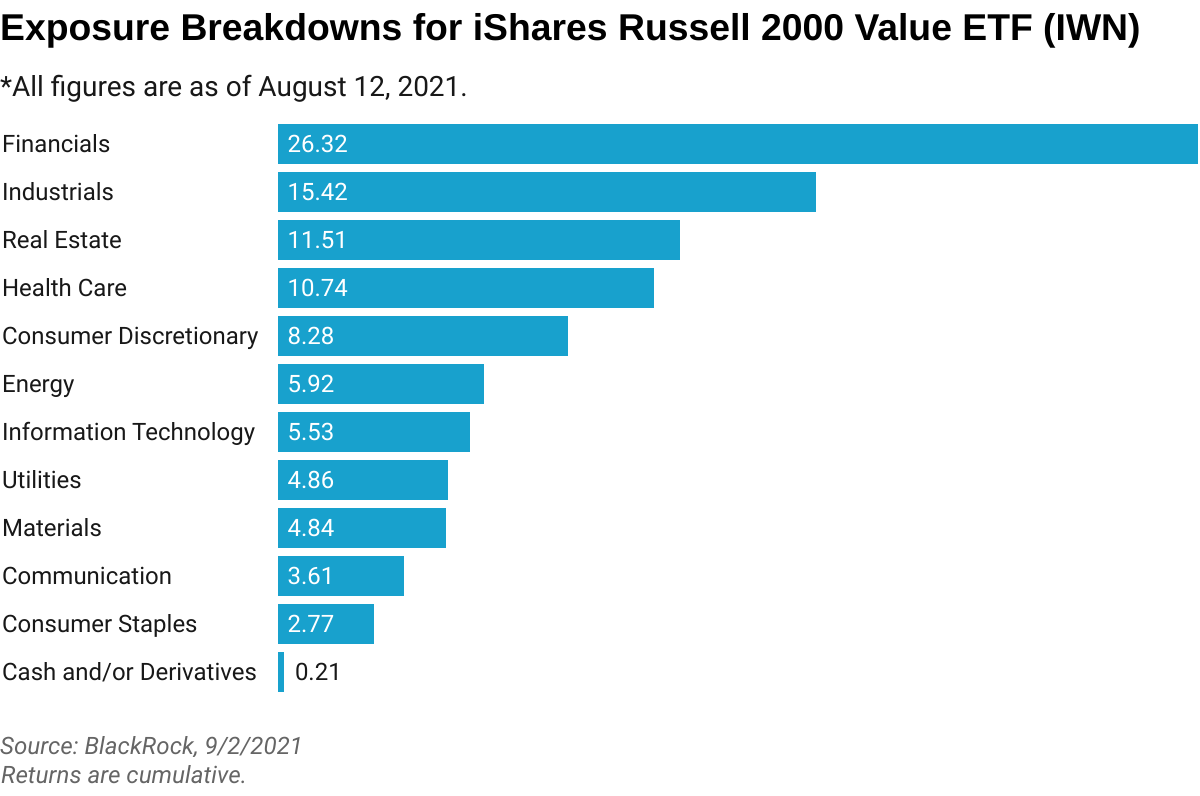 iShares