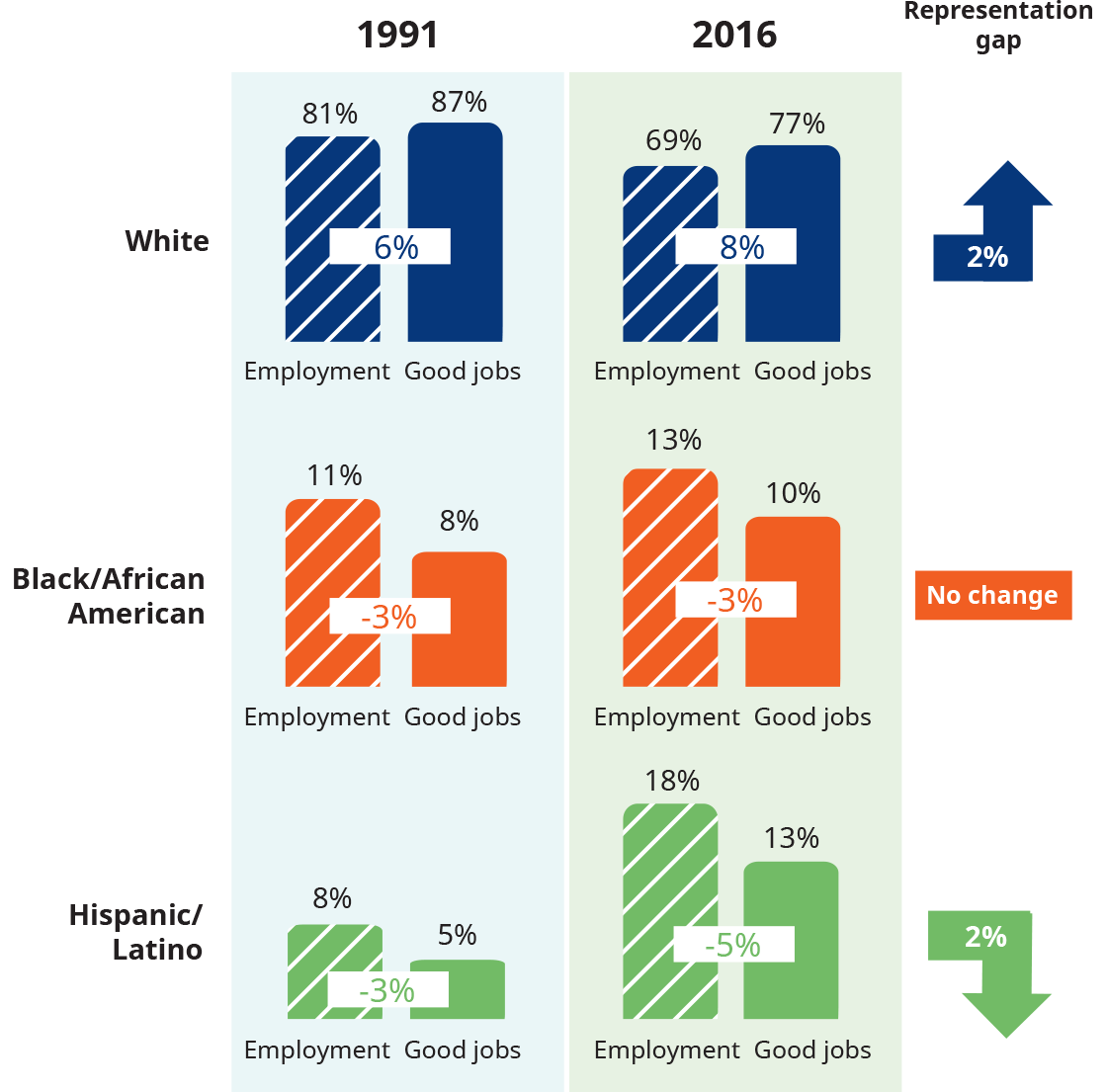 Schroders Fig 5