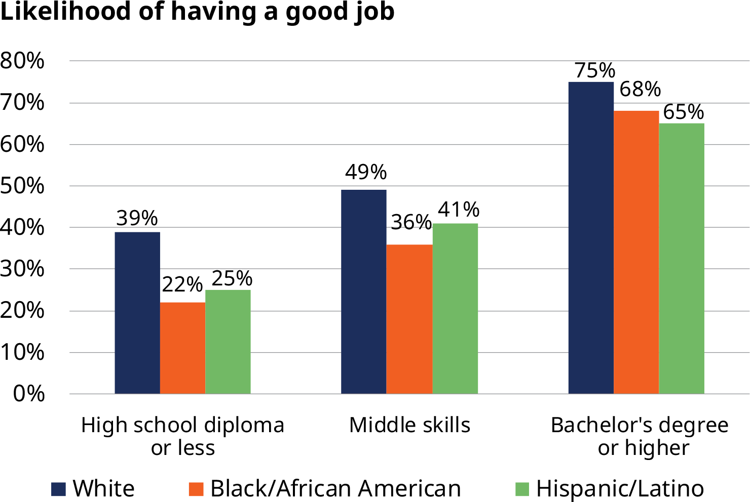 Schroders Fig 6