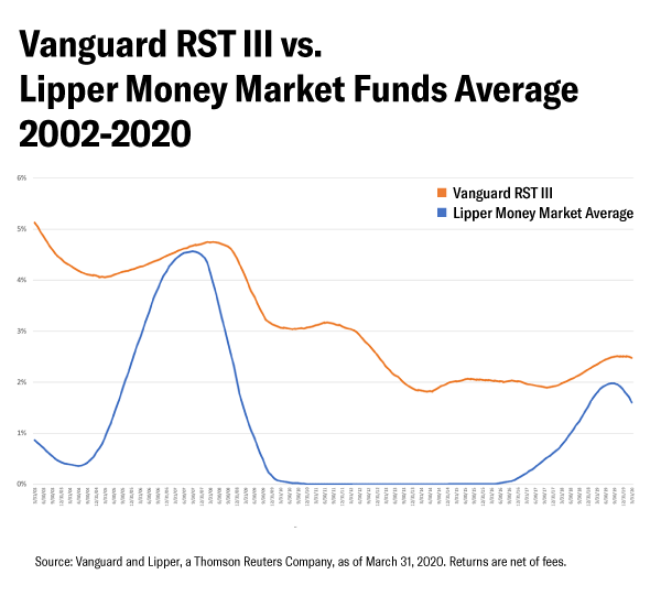 Vanguard图1