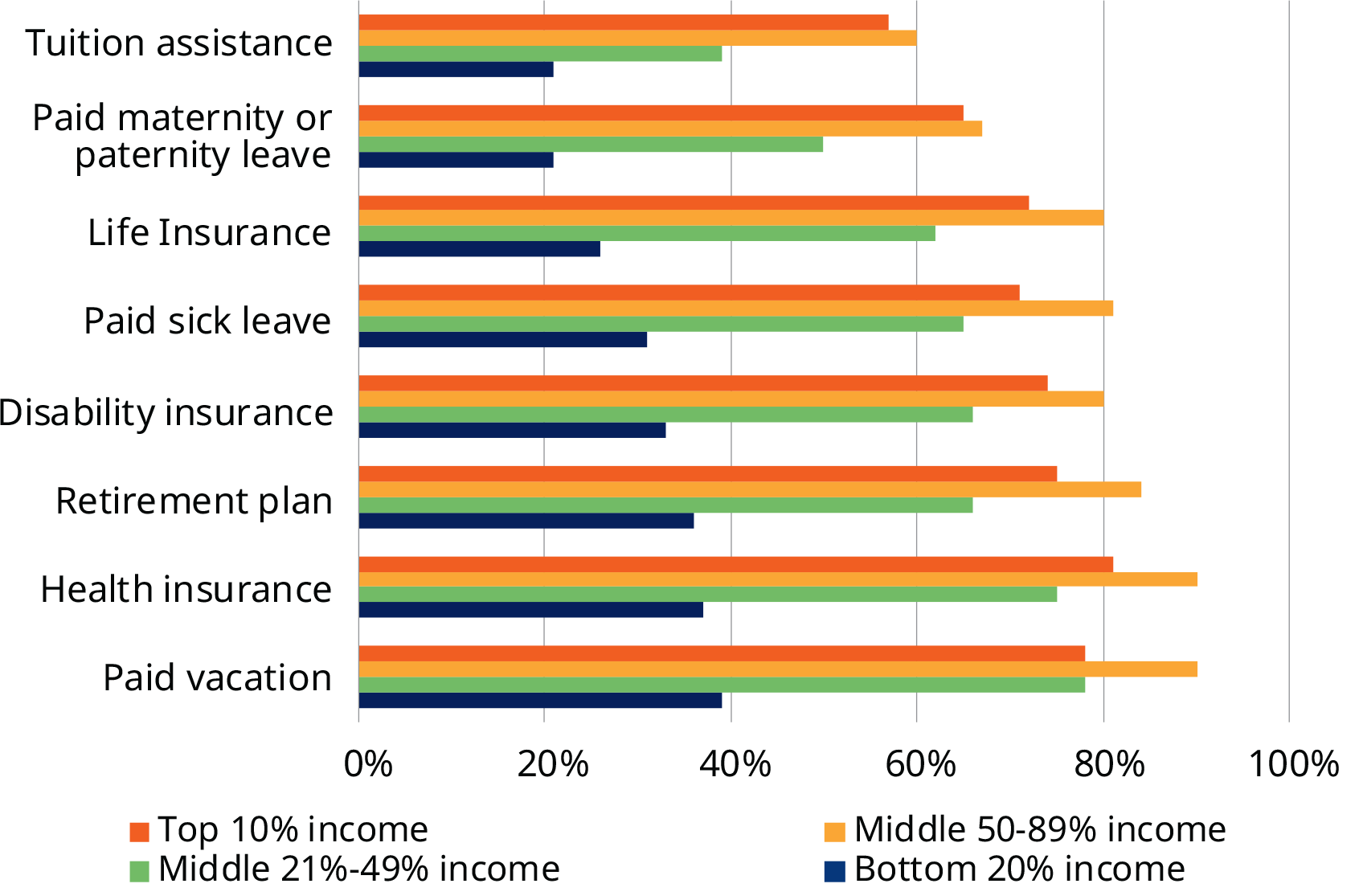 Schroders Fig 4