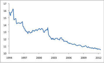 Chart 2