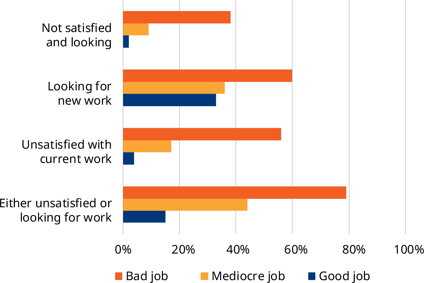 Schroders Fig 8