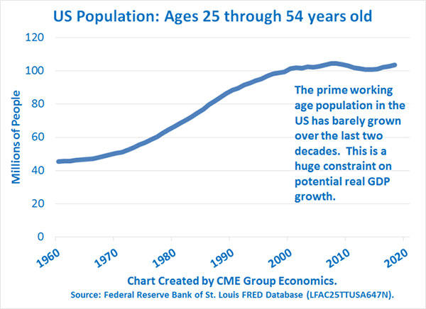 CME 1 population