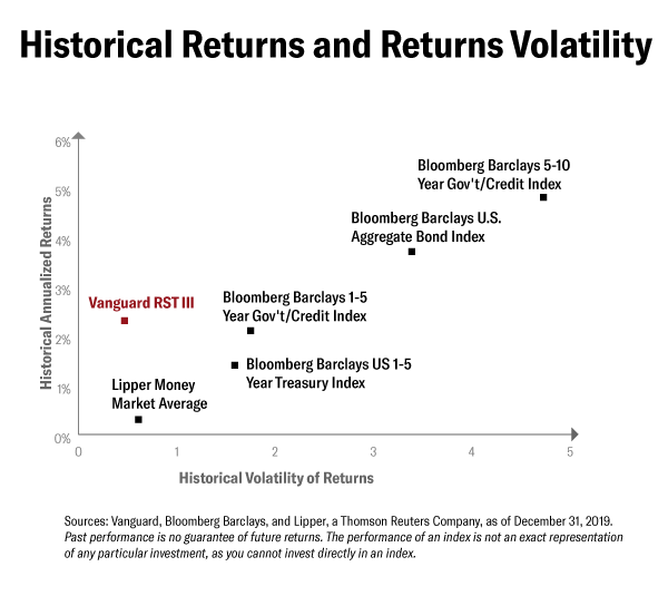 Vanguard-chart1