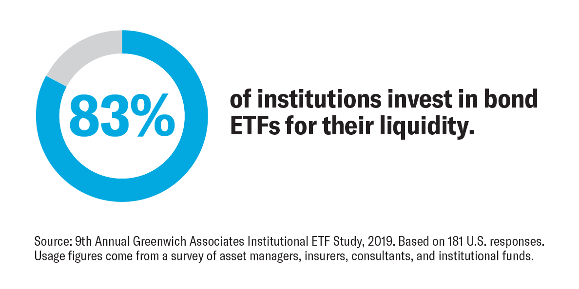 iShares fact 3