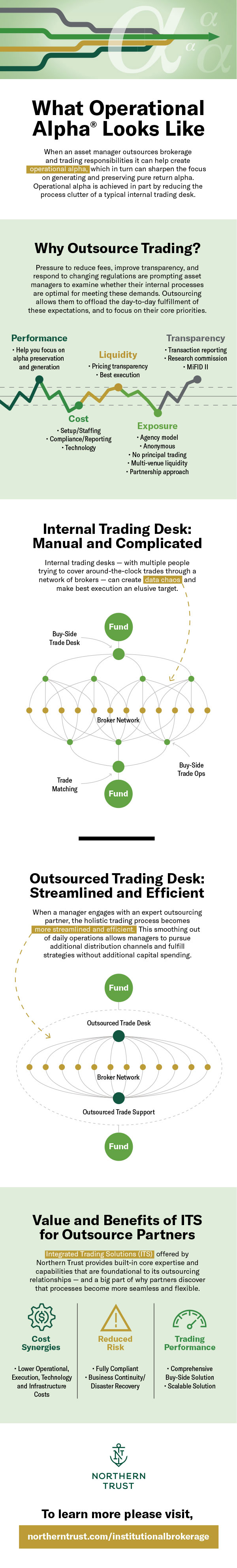 Northern Trust