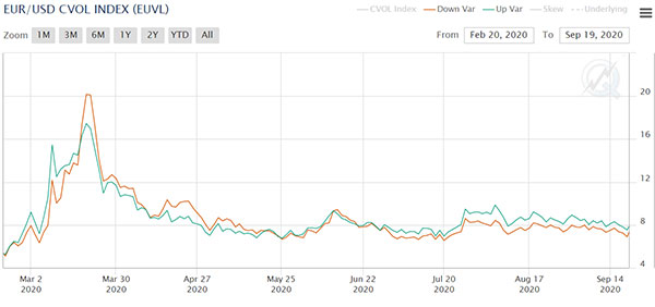 CME Group Chart2